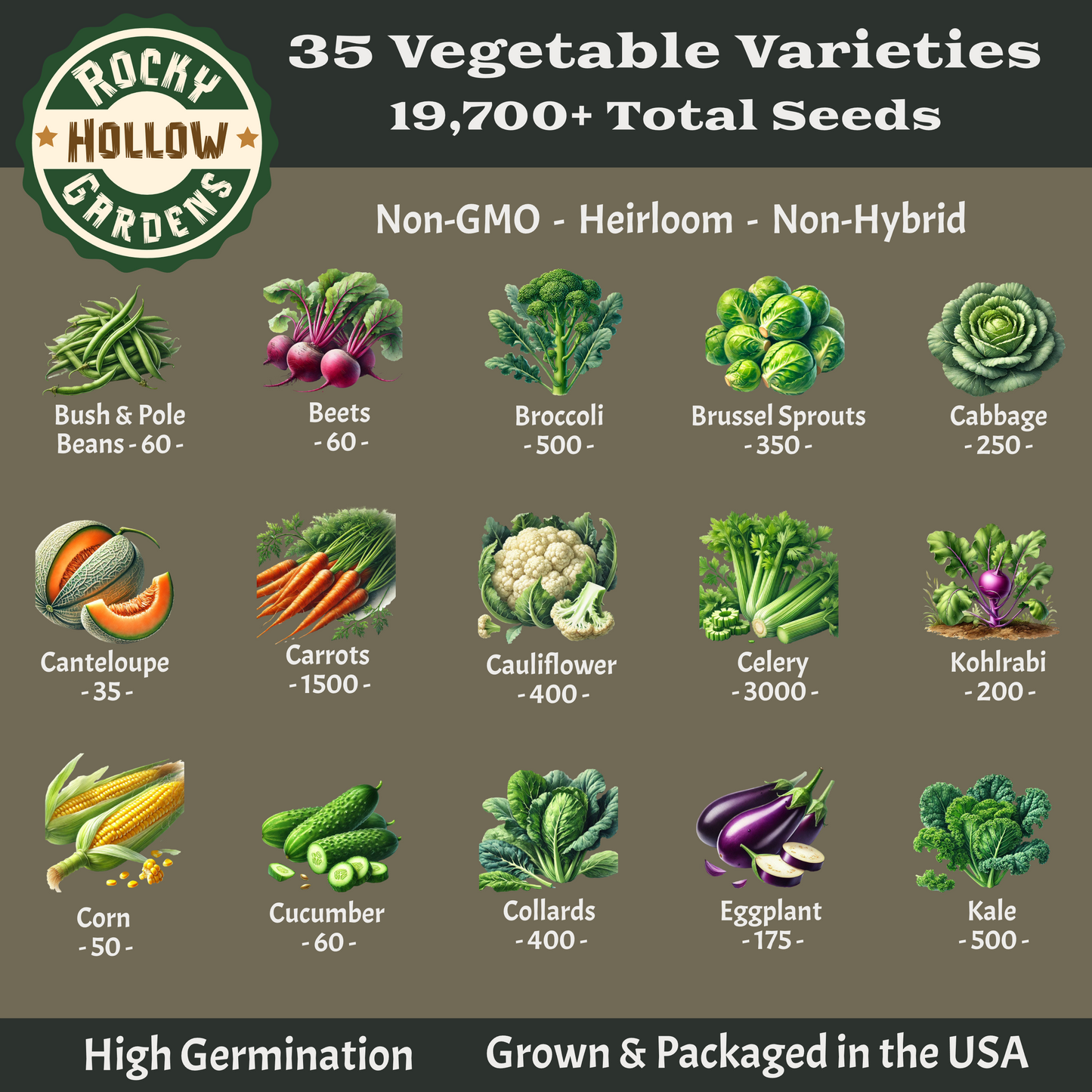 Seed Pack - Homesteader's Choice 35 Vegetable Varieties of Heirloom 19,700+ Seeds