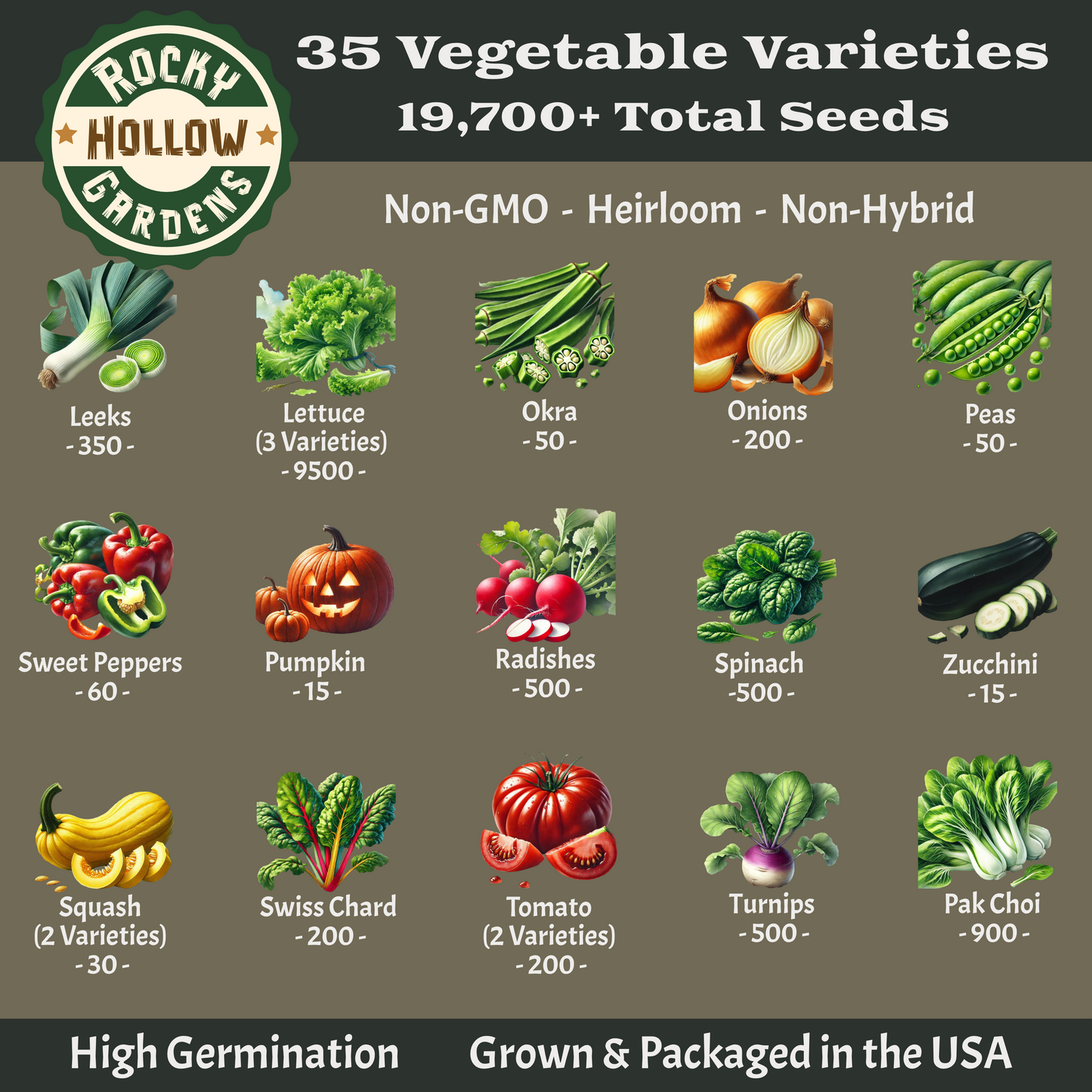 Seed Pack - Homesteader's Choice 35 Vegetable Varieties of Heirloom 19,700+ Seeds